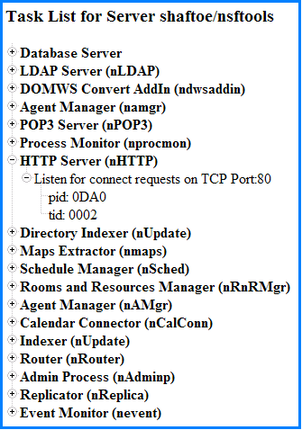 Task list display example